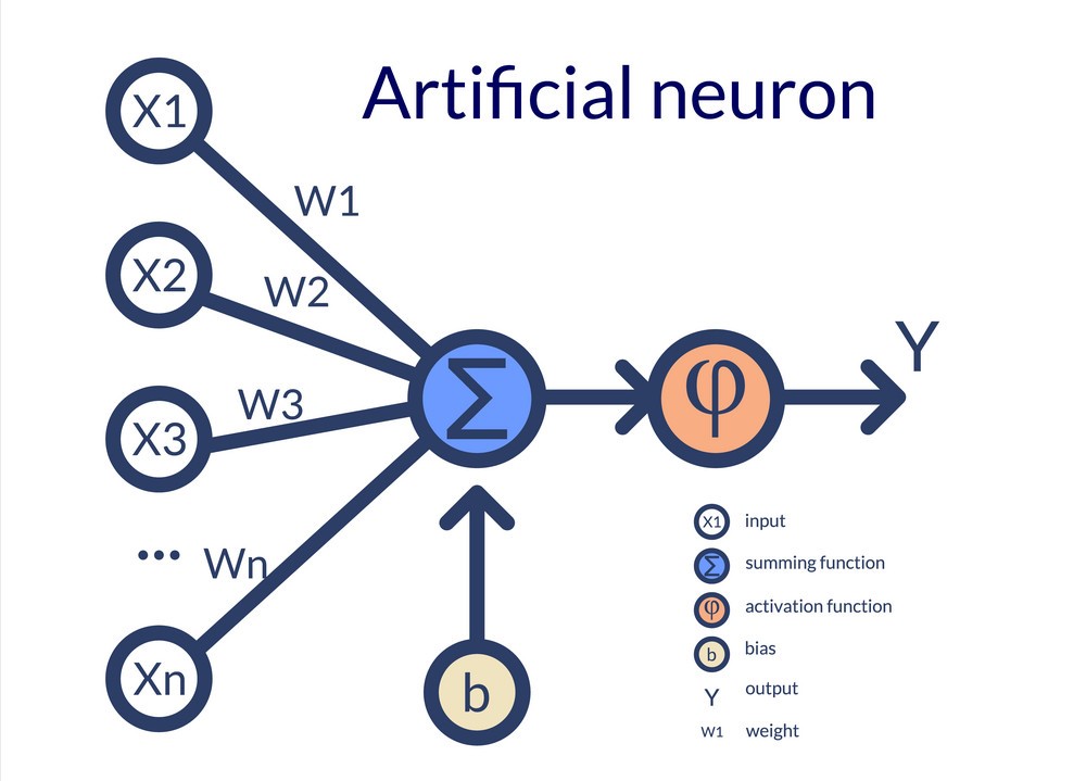 machine learning